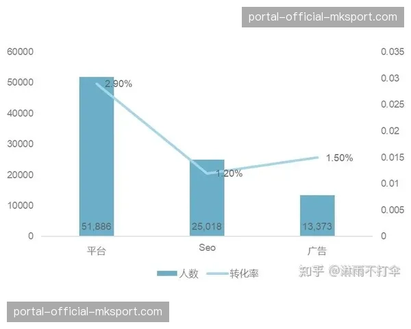 专访数据分析师：解读“有效控球区域”对最终转化率的影响